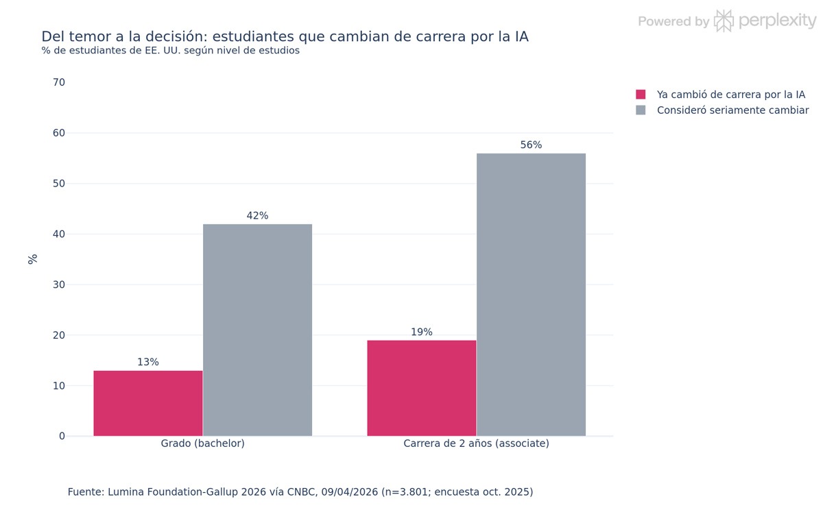infografia_lumina_gallup