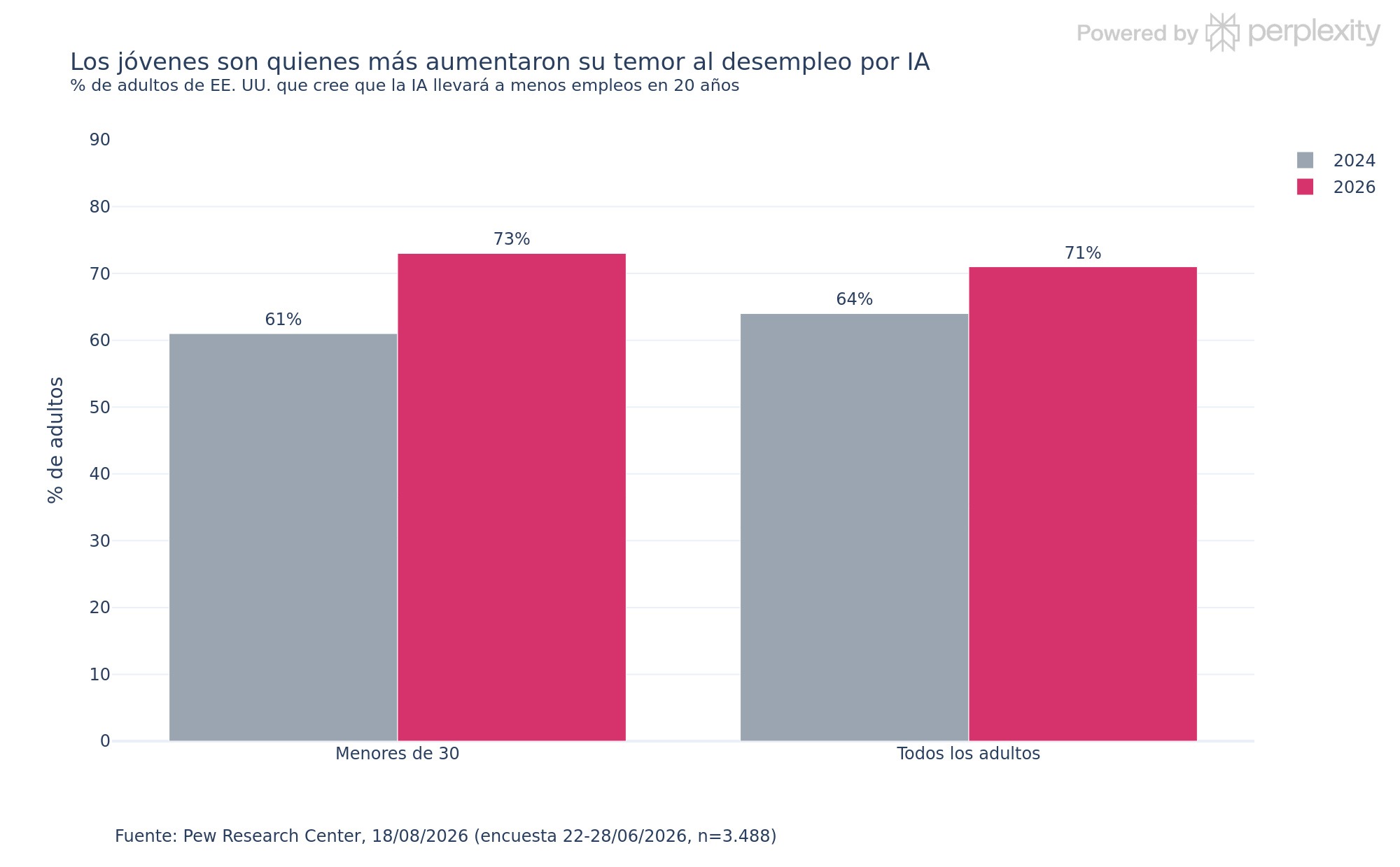 infografia_pew_empleos